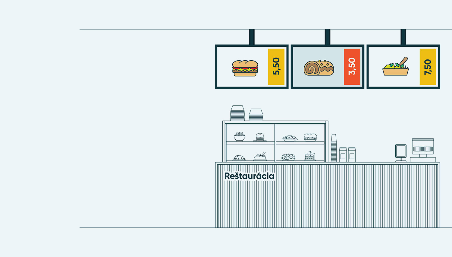 Digital signage pre rôzne typy prevádzok